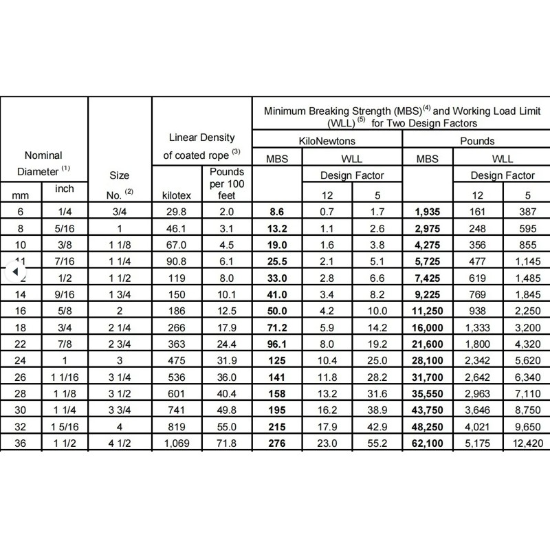 Rope Mooring Line - Polyester 14mm x 10m Navy